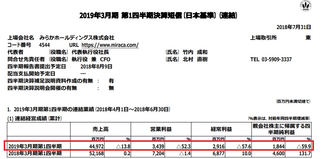 高配当ファンドでみらかhdを新規購入 株主優待ファンドも保有銘柄の入れ替えを行いました しがないサラリーマンがひっそりと経済的自由を目論むブログ