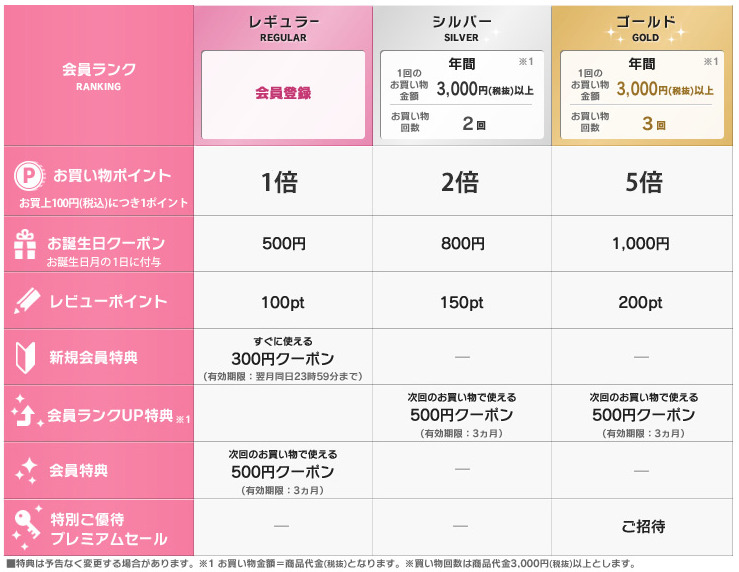 アイリスオーヤマの商品は公式ホームページから買うメリット3つ | デジ家事style。